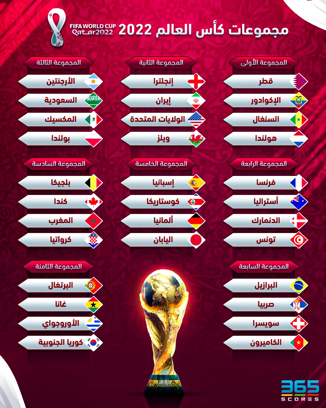 جدول مباريات كأس العالم 2022 - دور المجموعات والأدوار الإقصائية - 365Scores